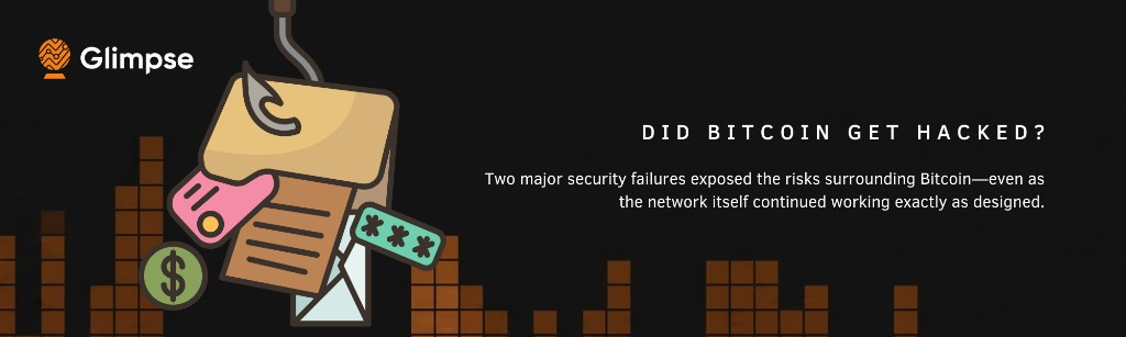 Glimpse banner asking Did Bitcoin Get Hacked?, with a phishing hook catching a wallet, documents and a password tag.